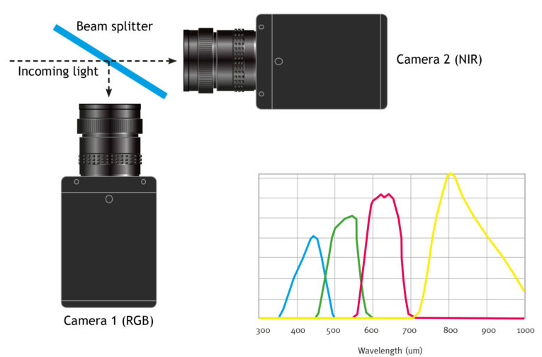 Page-10_Two-Camera-Set-Up_With-Beam-splitter.jpg