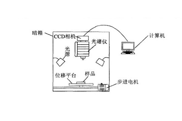 高光譜成像系統(tǒng)組成示意簡(jiǎn)圖