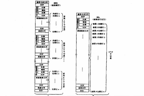 高光譜圖像數(shù)據(jù)各式