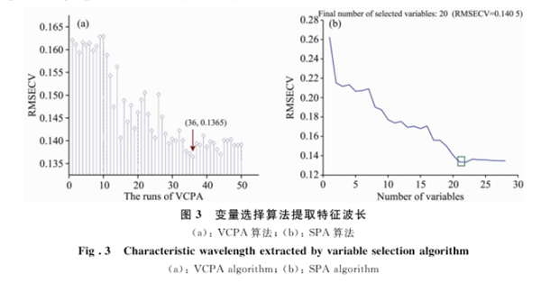 高光譜成像技術(shù)在冷藏羊肉 TBARS 含量檢測(cè)中的應(yīng)用7