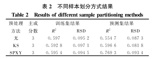 高光譜多參數(shù)的冷鮮牛肉品質(zhì)快速檢測中的應用6