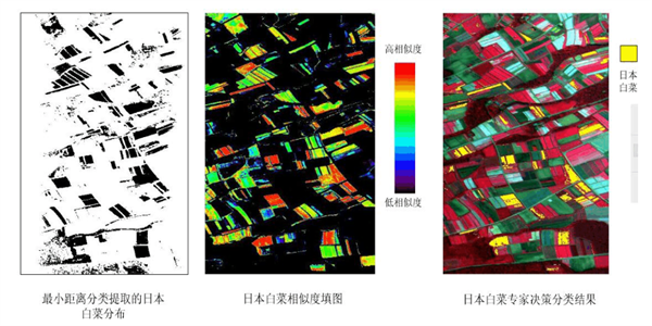 高光譜遙感在農(nóng)業(yè)中的應(yīng)用