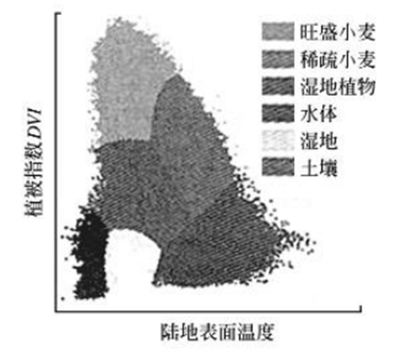 高光譜遙感在農(nóng)業(yè)中的應(yīng)用2