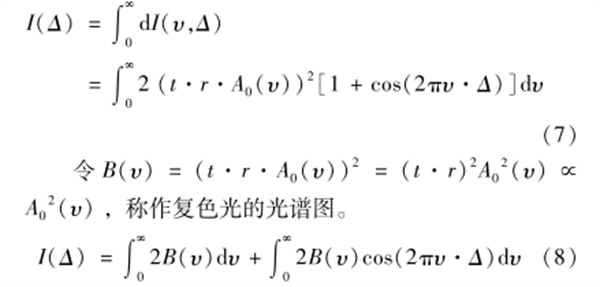 高光譜成像技術(shù)的原理——干涉型2