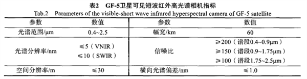 “高分五號(hào)”衛(wèi)星可見(jiàn)短波紅外高光譜相機(jī)2