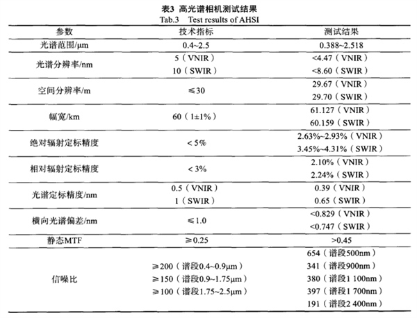 “高分五號(hào)”衛(wèi)星可見(jiàn)短波紅外高光譜相機(jī)3