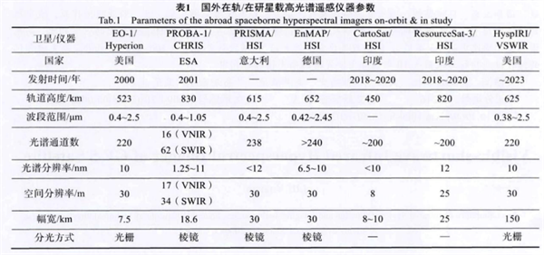 “高分五號(hào)”衛(wèi)星可見(jiàn)短波紅外高光譜相機(jī)4