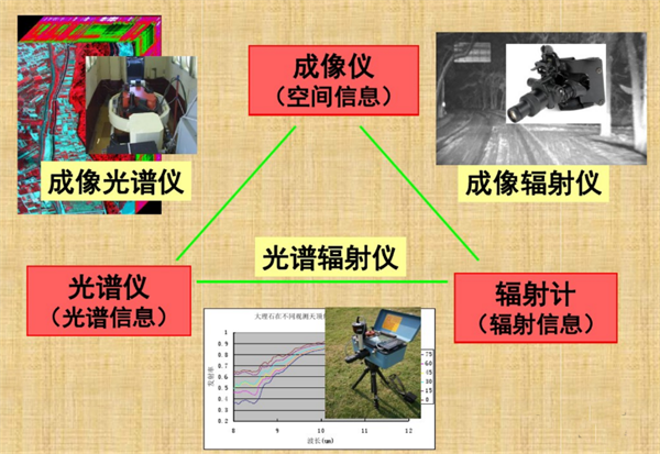 光譜儀、成像儀和輻射計(jì)之間的區(qū)別2_副本