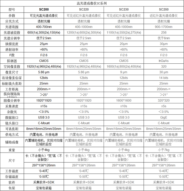 賽斯拜克SC系列高光譜成像儀（400-1700nm）有哪些優(yōu)點(diǎn)？