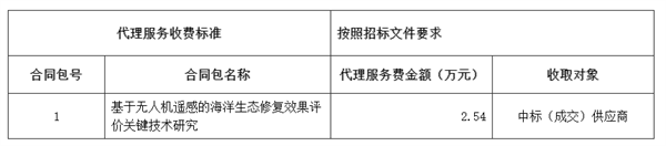 廣東省無人機(jī)遙感的海洋生態(tài)修復(fù)效果評價相關(guān)招標(biāo)公告3