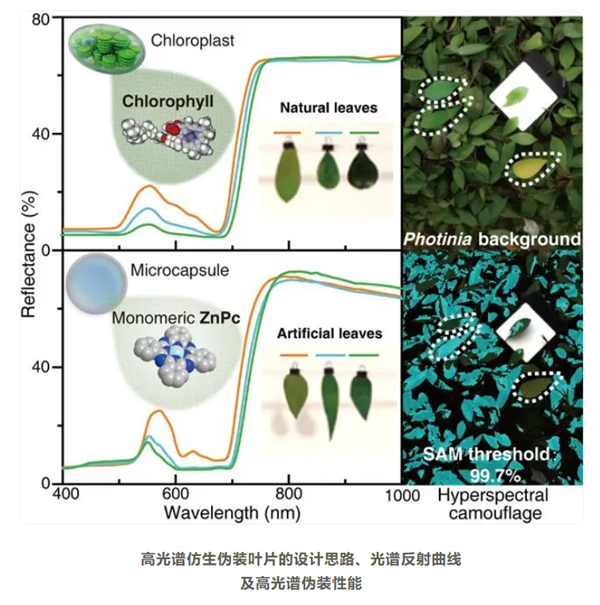 國防科大在高光譜偽裝材料領(lǐng)域取得重要進展2