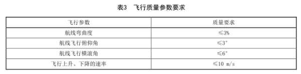 生態(tài)地質(zhì)環(huán)境調(diào)查航空高光譜遙感技術(shù)規(guī)程（二）——數(shù)據(jù)采集2