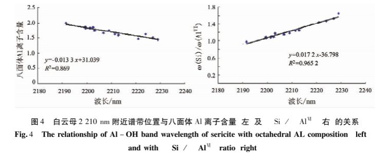 高光譜礦物識(shí)別方法與識(shí)別模型3