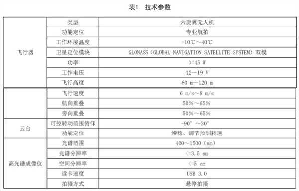 冬小麥田間長勢無人機(jī)高光譜遙感監(jiān)測技術(shù)規(guī)程《DB34-T 4476-2023》2