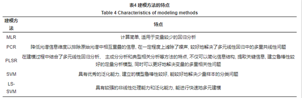 光譜信息解析方法4