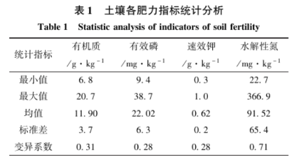 土壤氮、磷、鉀含量的高光譜遙感探測(cè)方法5