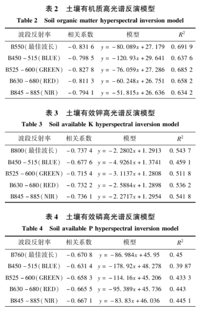 土壤氮、磷、鉀含量的高光譜遙感探測(cè)方法6