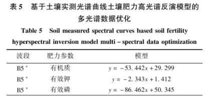 土壤氮、磷、鉀含量的高光譜遙感探測(cè)方法7