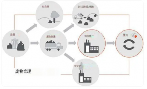 高光譜成像技術(shù)在垃圾分選色度圖像中的應用