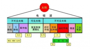 高光譜的定義與原理