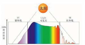 與光譜相關的化學分析儀器及其原理、優(yōu)缺點