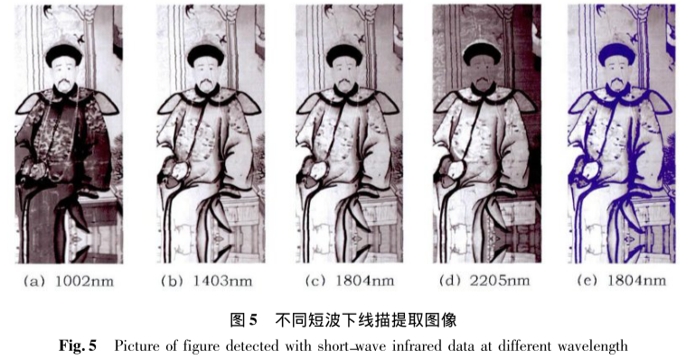 高光譜成像技術(shù)在文物鑒定中的應(yīng)用